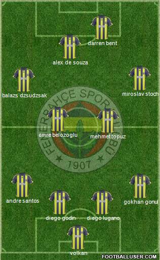 Fenerbahçe SK football formation