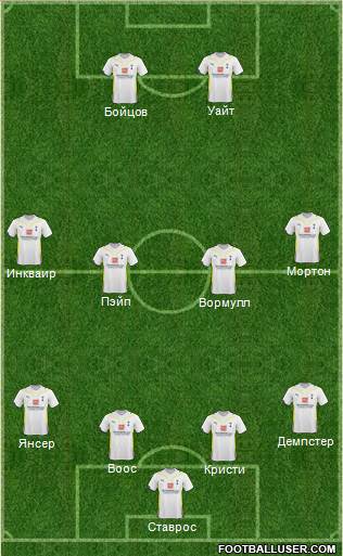 Tottenham Hotspur 4-4-2 football formation