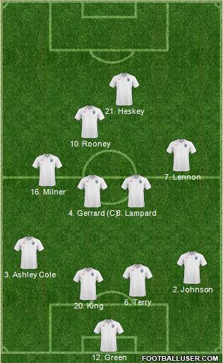 England football formation