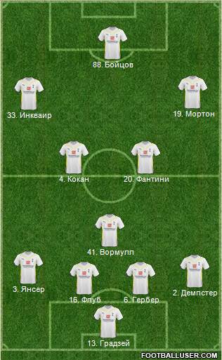 Tottenham Hotspur football formation