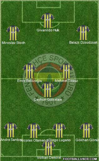 Fenerbahçe SK football formation