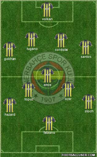 Fenerbahçe SK 4-3-3 football formation