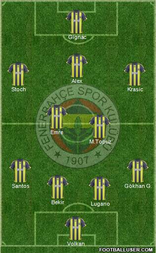 Fenerbahçe SK 4-2-3-1 football formation