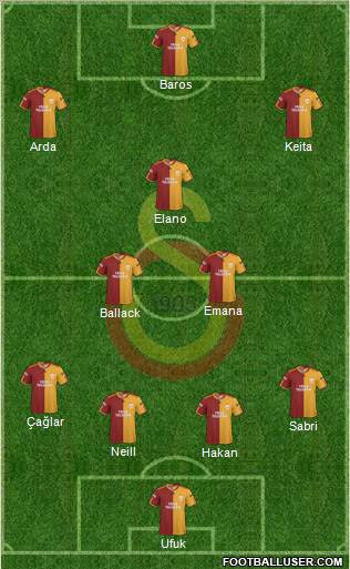 Galatasaray SK football formation