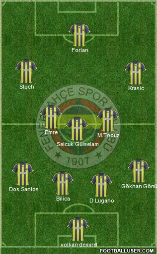 Fenerbahçe SK 4-3-2-1 football formation