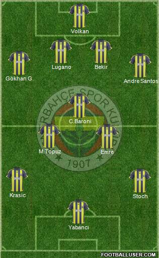 Fenerbahçe SK Formation 2010