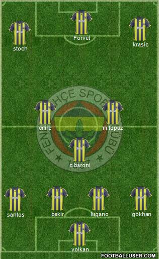 Fenerbahçe SK 4-2-3-1 football formation