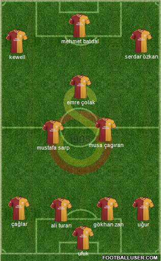 Galatasaray SK football formation