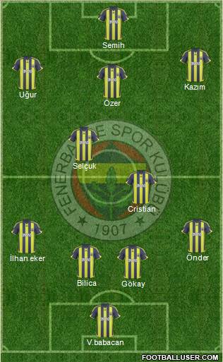 Fenerbahçe SK Formation 2010