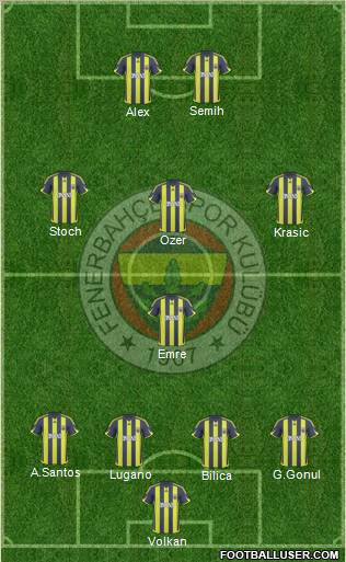 Fenerbahçe SK football formation