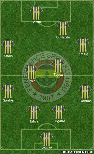 Fenerbahçe SK 4-4-2 football formation