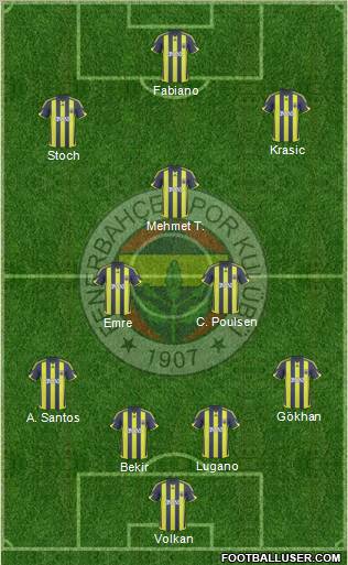 Fenerbahçe SK 4-3-3 football formation