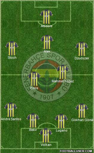 Fenerbahçe SK football formation