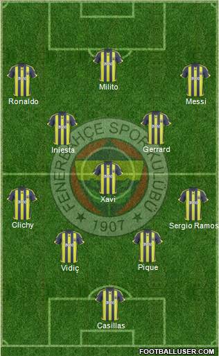 Fenerbahçe SK football formation