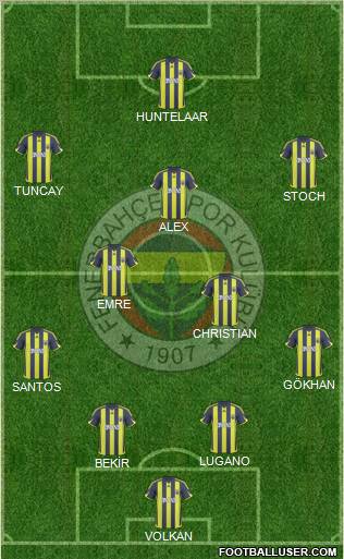 Fenerbahçe SK Formation 2010
