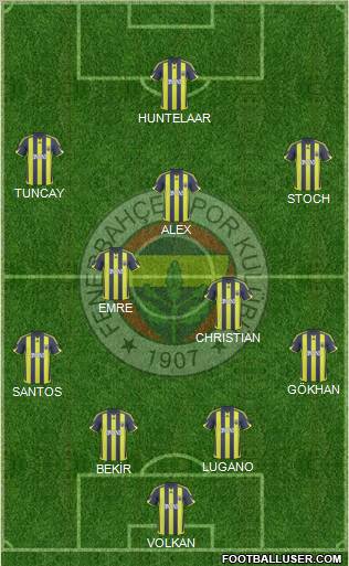 Fenerbahçe SK 4-2-3-1 football formation