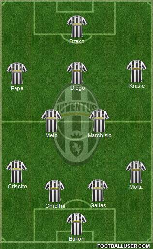 Juventus Formation 2010