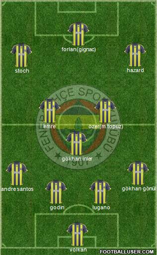 Fenerbahçe SK Formation 2010
