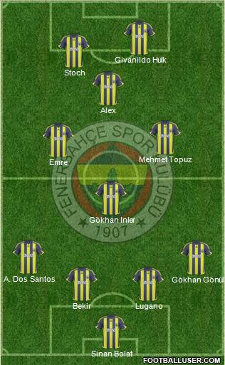 Fenerbahçe SK football formation