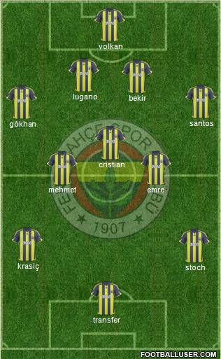 Fenerbahçe SK football formation