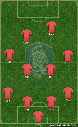 South Korea 4-4-2 football formation