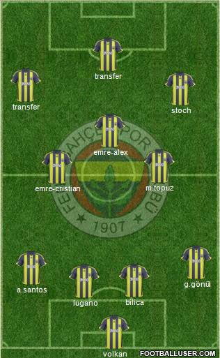 Fenerbahçe SK Formation 2010