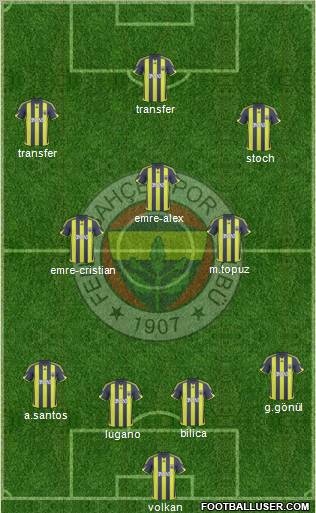 Fenerbahçe SK football formation