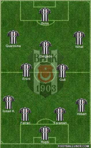 Besiktas JK Formation 2010