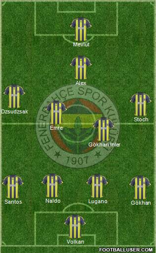 Fenerbahçe SK football formation