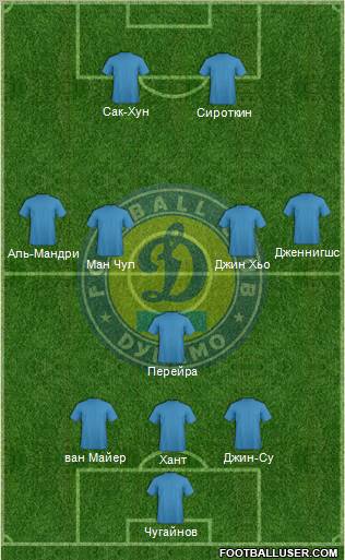 Dinamo Kiev football formation