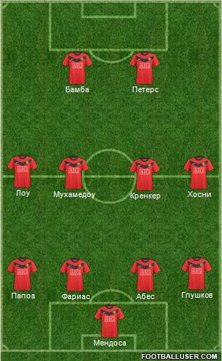 Manchester United 4-4-2 football formation