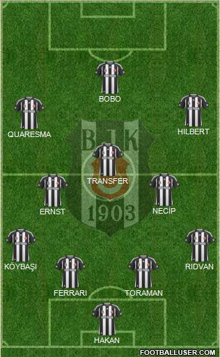 Besiktas JK 4-3-3 football formation