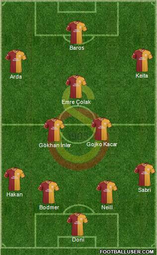 Galatasaray SK Formation 2010