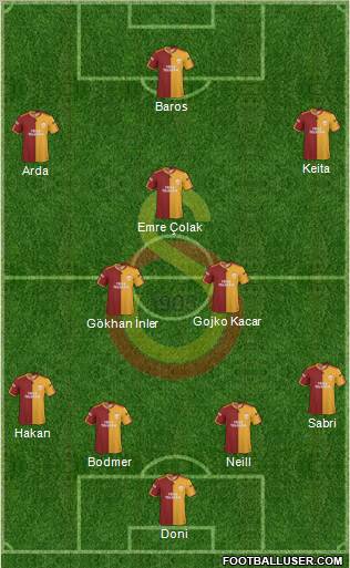 Galatasaray SK football formation