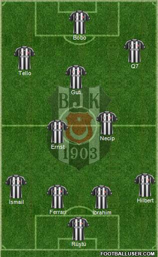 Besiktas JK football formation