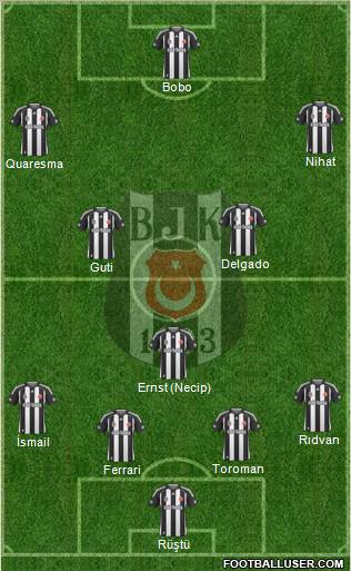 Besiktas JK football formation