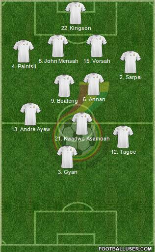 Ghana 4-4-2 football formation