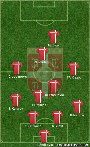 Serbia football formation