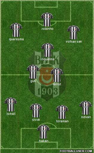 Besiktas JK Formation 2010
