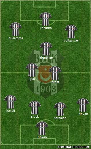 Besiktas JK football formation