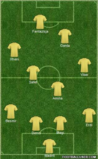 Albania Formation 2010