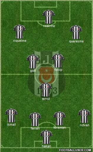 Besiktas JK Formation 2010