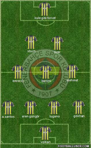 Fenerbahçe SK 5-3-2 football formation