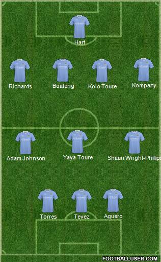 Manchester City 4-3-3 football formation