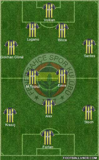Fenerbahçe SK Formation 2010