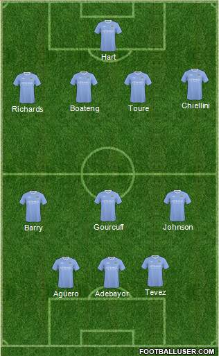 Manchester City football formation