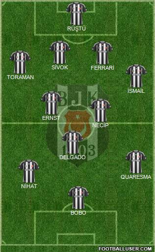 Besiktas JK football formation