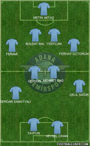 Adana Demirspor Formation 2010
