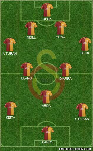 Galatasaray SK football formation