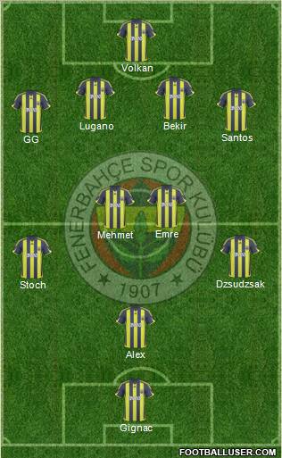 Fenerbahçe SK football formation